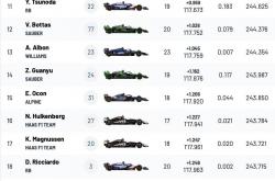 开云体育官方网站-迈凯伦绝杀索伯车队，阿隆索刷新纪录