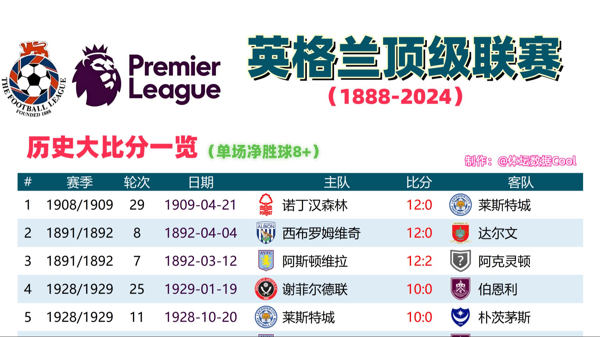 包含英格兰队迎来重要胜利,积分榜上大幅领先的词条 包含英格兰队迎来重要胜利,积分榜上大幅领先的词条