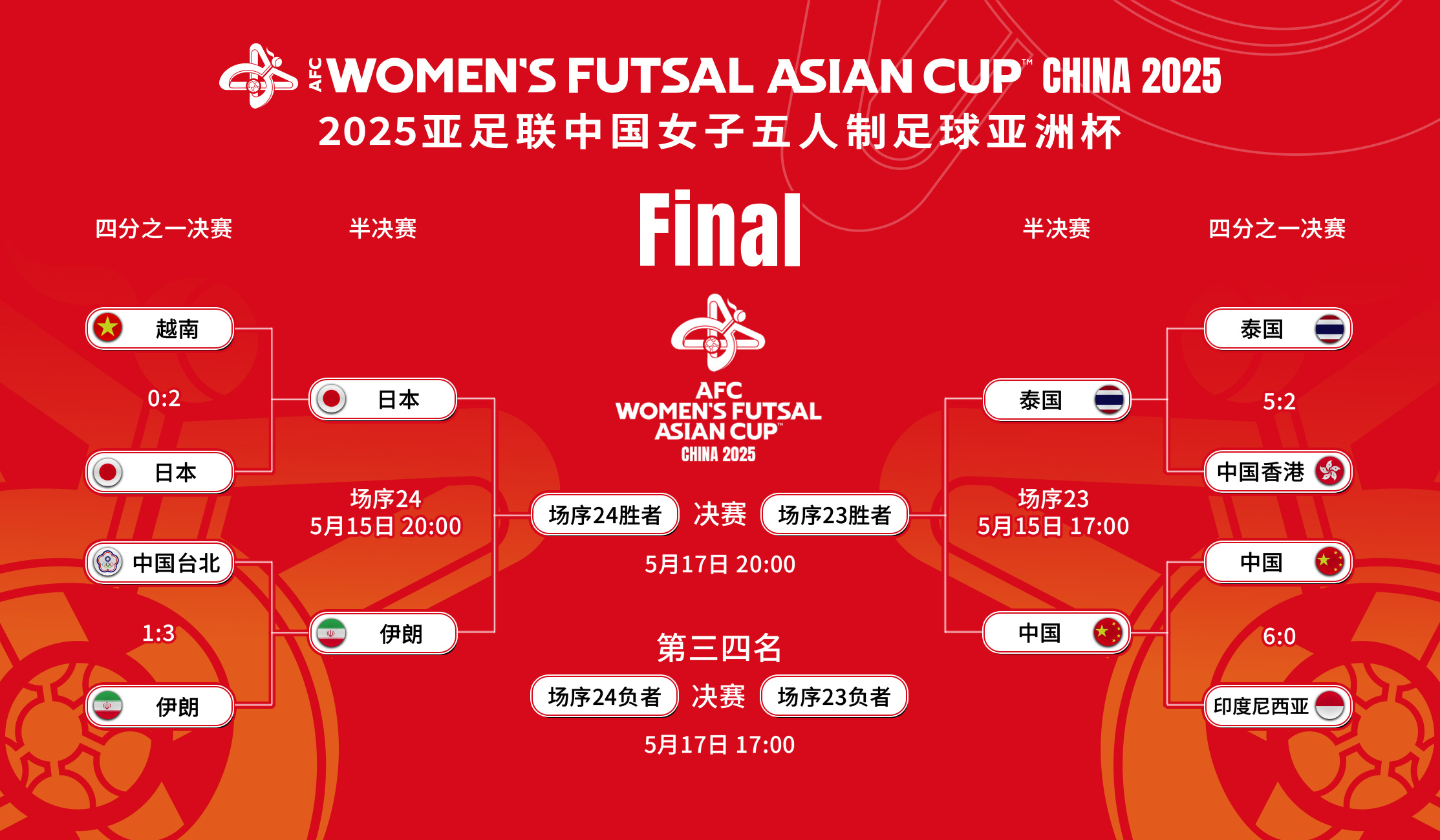 泰国队在亚洲杯赛事中获得佳绩