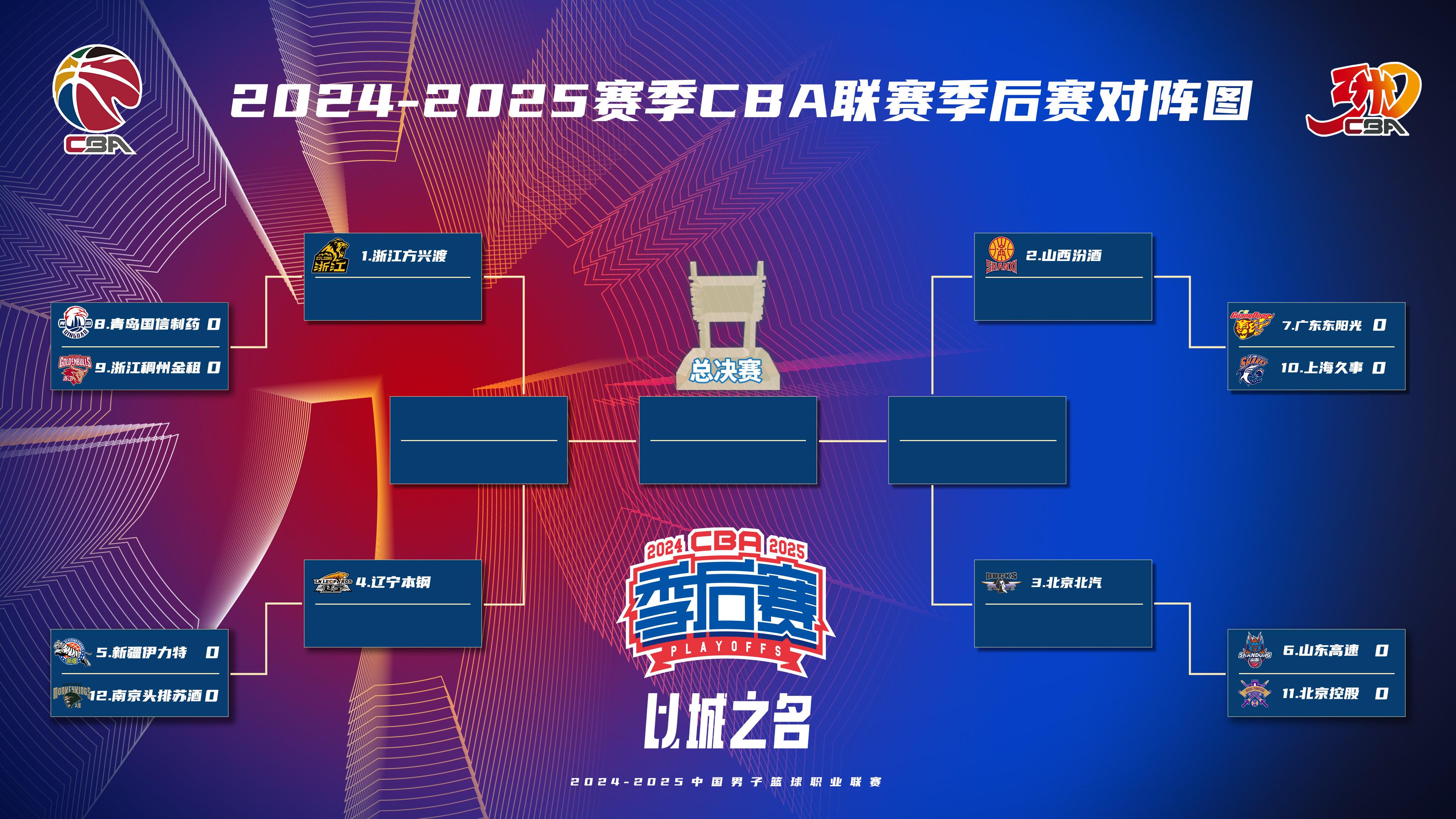 胜负之间，球队教练布局关键