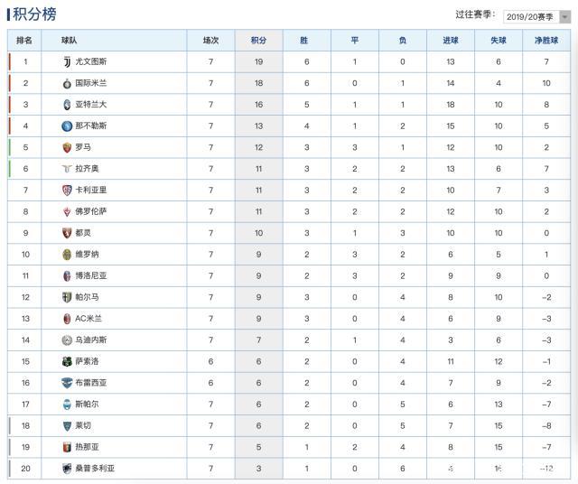 罗马主场击败对手，豪取三分提升积分榜位置的简单介绍