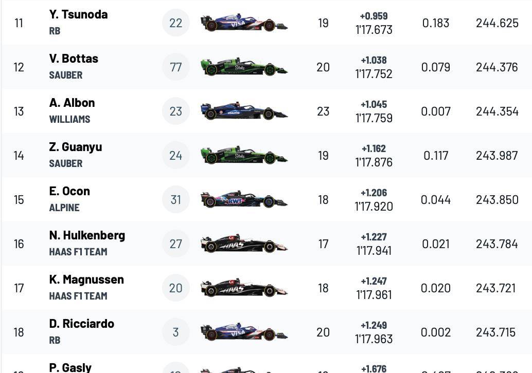 迈凯伦绝杀索伯车队，阿隆索刷新纪录